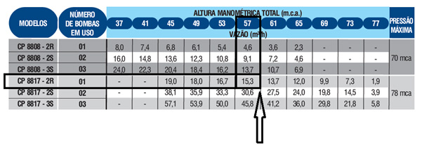 altura manometrica